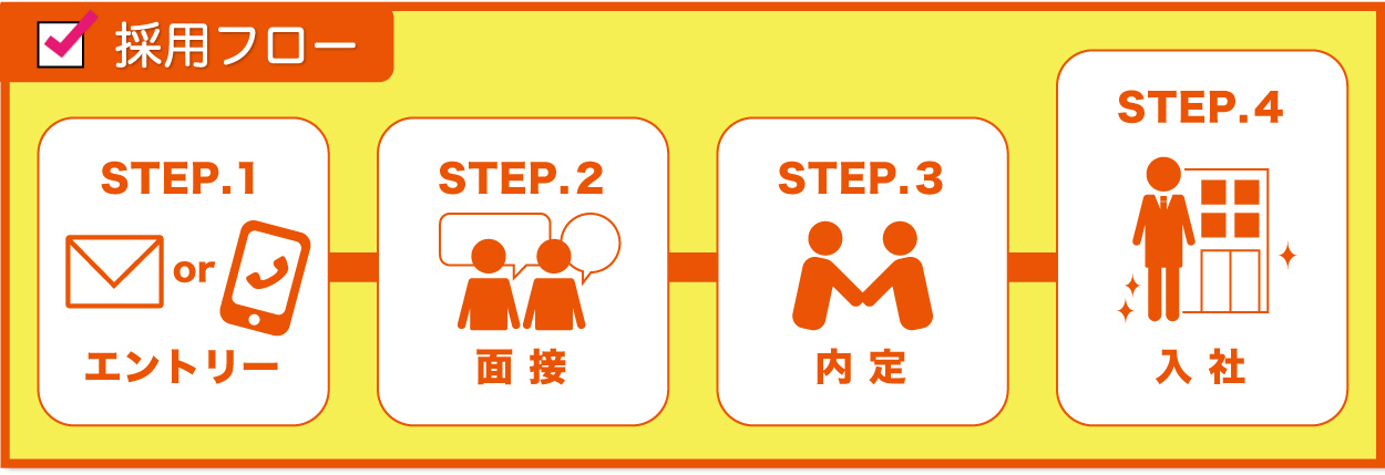 採用フロー